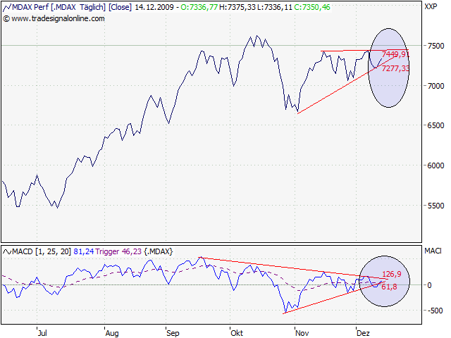 Der Antizykliker-Thread 283368