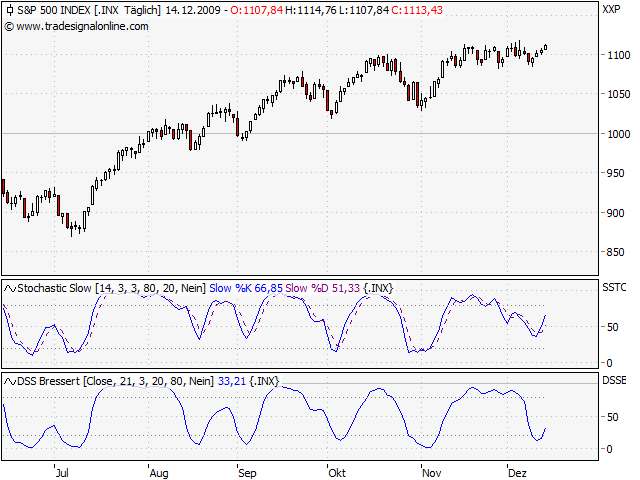 Der Antizykliker-Thread 283570