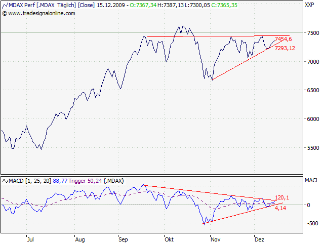 Der Antizykliker-Thread 283821