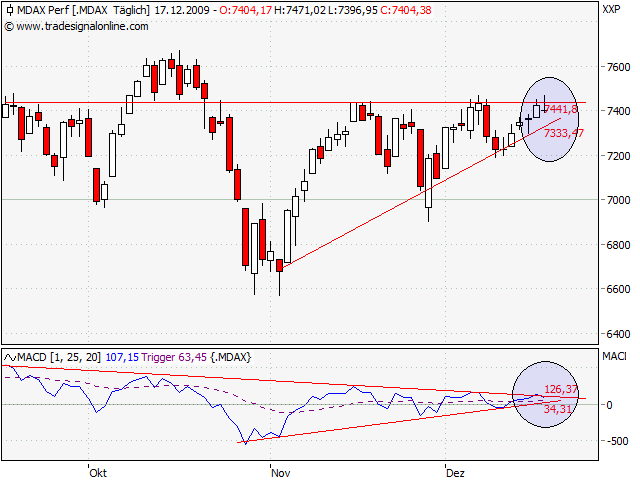 Der Antizykliker-Thread 284605