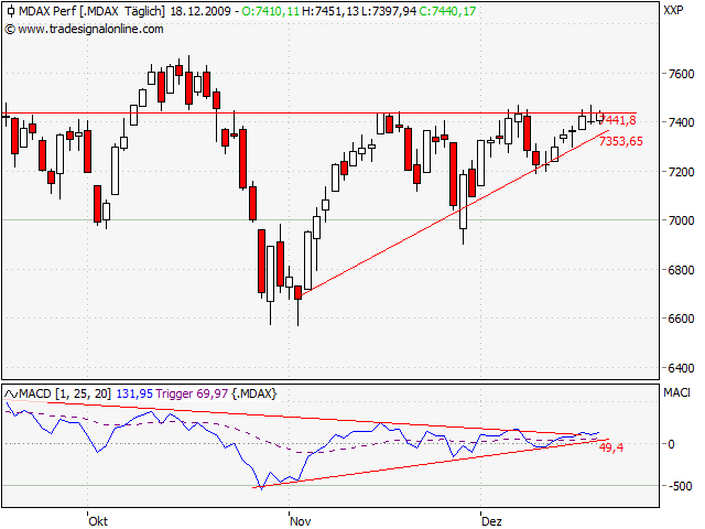 Der Antizykliker-Thread 284790
