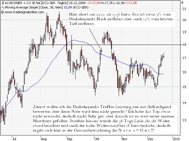 Aktien-Tagebuch 285380
