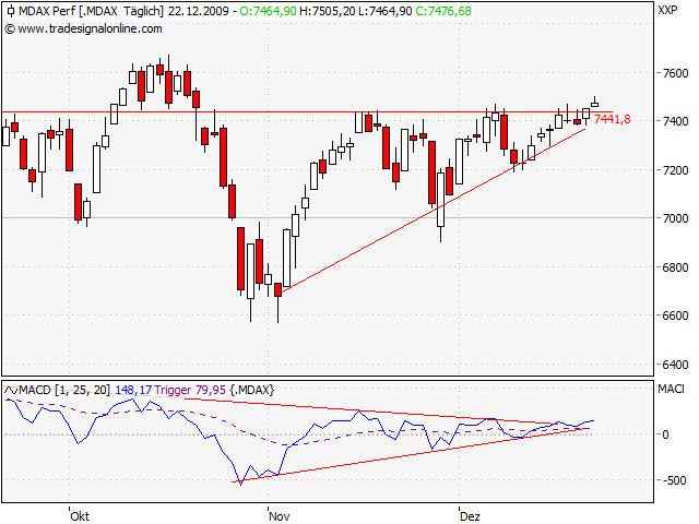 Der Antizykliker-Thread 286023