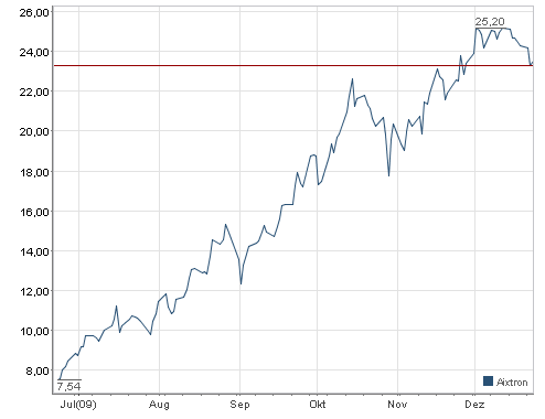 Infineon (moderiert) 286284