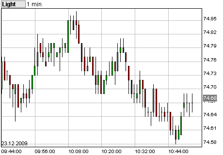 Commerzbank AG TuBull O.End BrentCr. 35,26 286371