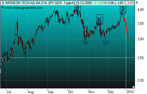 Infineon (moderiert) 286393