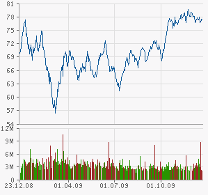 Commerzbank AG TuBull O.End BrentCr. 35,26 286424