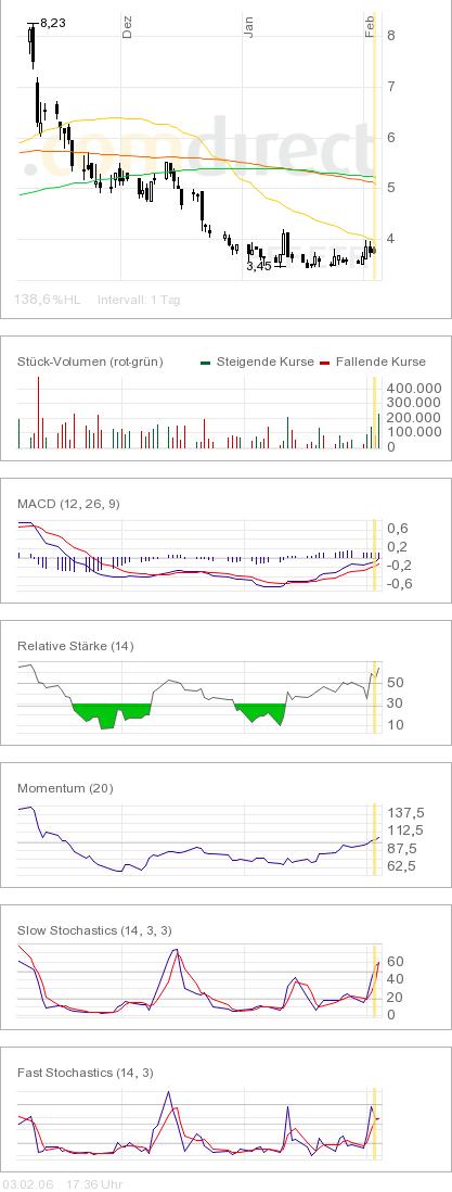 1000% oder alles nur fake? 28687