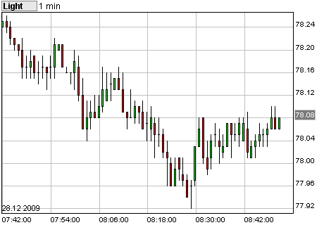 Commerzbank AG TuBull O.End BrentCr. 35,26 287260