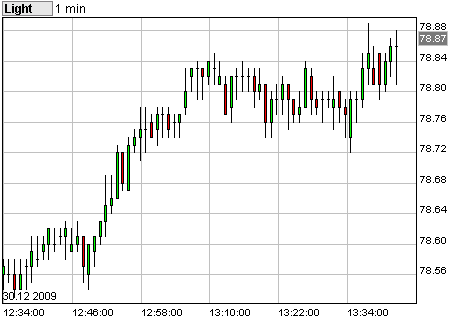 Commerzbank AG TuBull O.End BrentCr. 35,26 287909