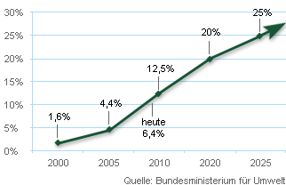 Plambeck klarer Kauf für mich, News News.. 288390