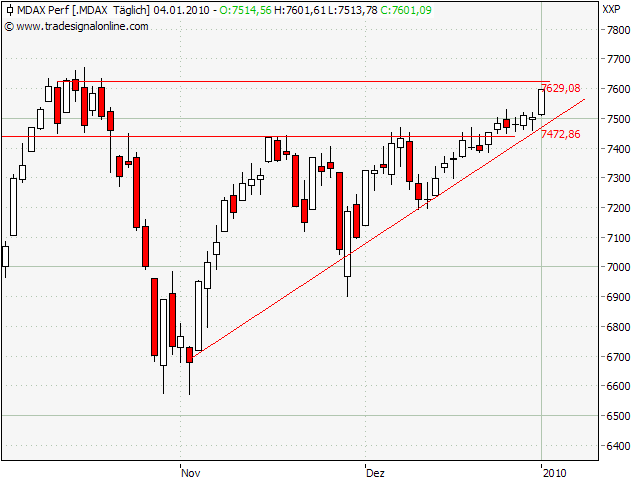 Der Antizykliker-Thread 288645