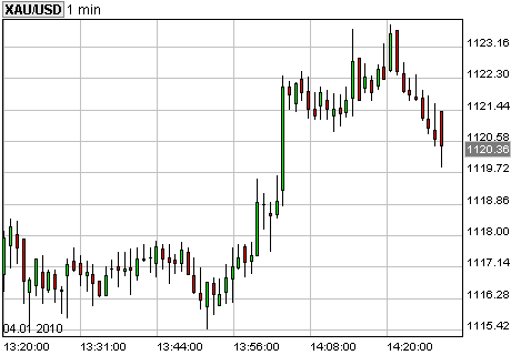 Gold Wave Long 860 2009/07 (DBK) 288646