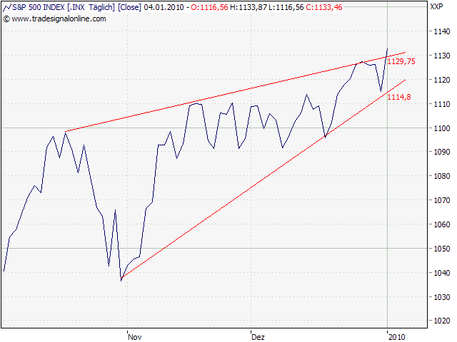 Der Antizykliker-Thread 288745