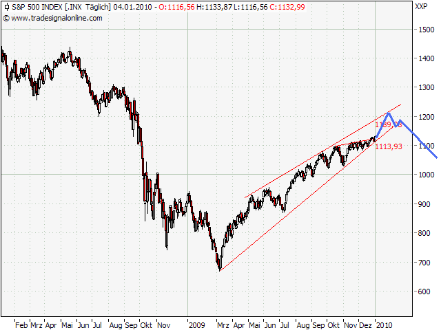 Der Antizykliker-Thread 288838