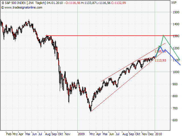 Der Antizykliker-Thread 288839