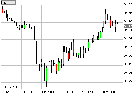 Commerzbank AG TuBull O.End BrentCr. 35,26 289004
