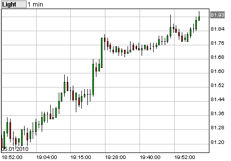 Commerzbank AG TuBull O.End BrentCr. 35,26 289011