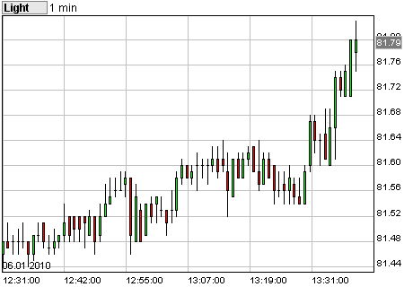 Commerzbank AG TuBull O.End BrentCr. 35,26 289187