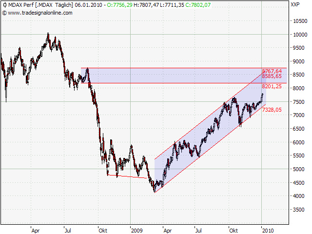 Der Antizykliker-Thread 289213