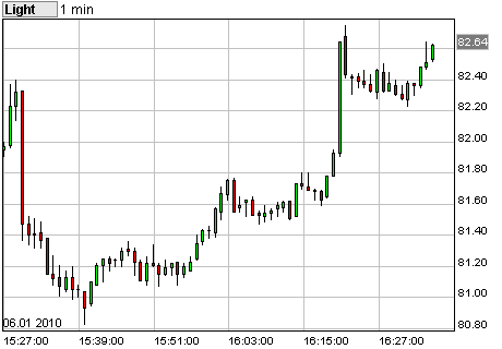 Commerzbank AG TuBull O.End BrentCr. 35,26 289231