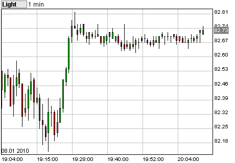 Commerzbank AG TuBull O.End BrentCr. 35,26 289957