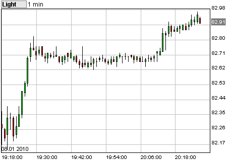 Commerzbank AG TuBull O.End BrentCr. 35,26 289965