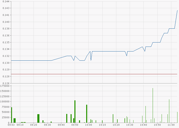 Tiger startet endlich durch 291010