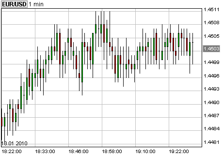 Der EUR/USD 2,0 Thread 291182
