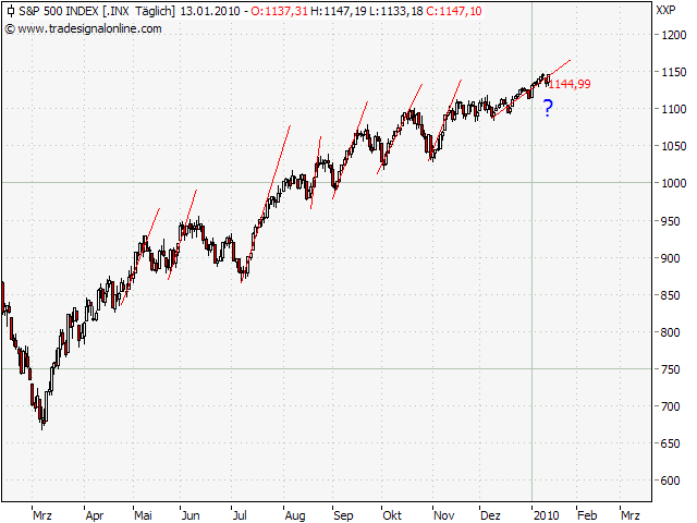 Der Antizykliker-Thread 291232