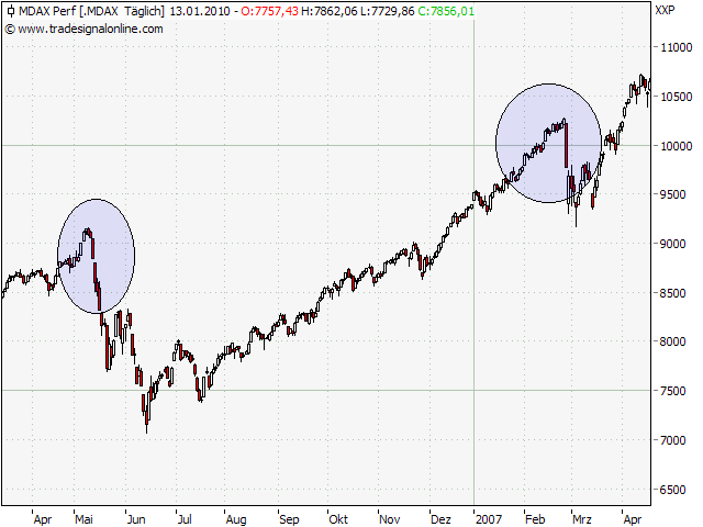 Der Antizykliker-Thread 291252