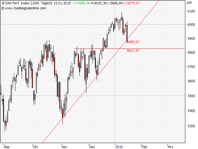 Der Antizykliker-Thread 291861
