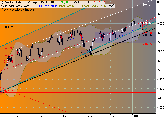 Quo Vadis Dax 2010 - Das Original 292121