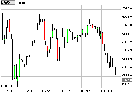 Dax Turbo Bear 292781