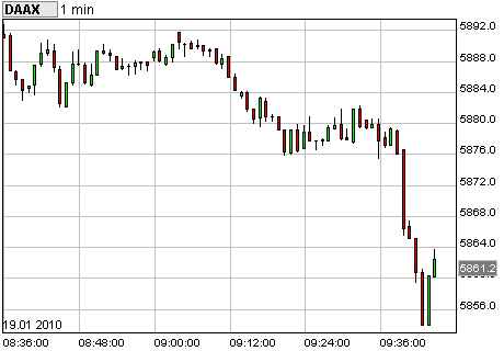 Dax Turbo Bear 292800