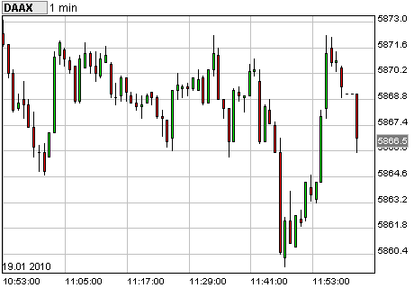 Dax Turbo Bear 292845