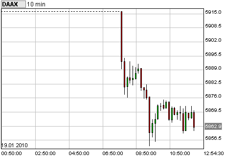 Dax Turbo Bear 292854