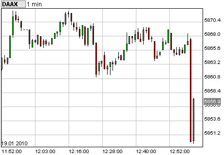 Dax Turbo Bear 292862