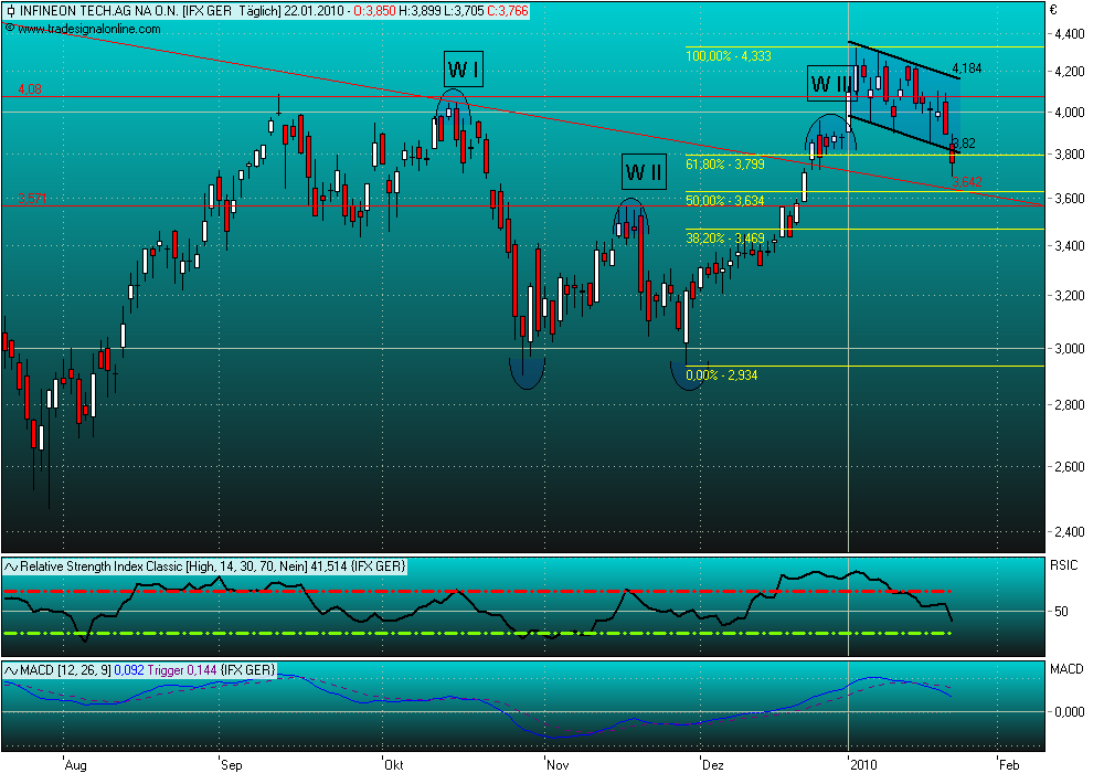 Infineon (moderiert) 294114