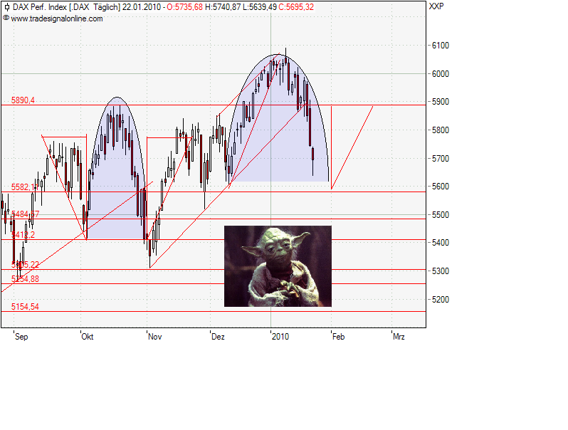 Quo Vadis Dax 2010 - Das Original 294272