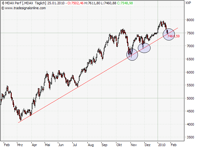 Der Antizykliker-Thread 294538