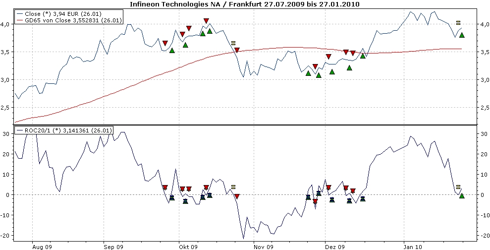 Infineon (moderiert) 294912