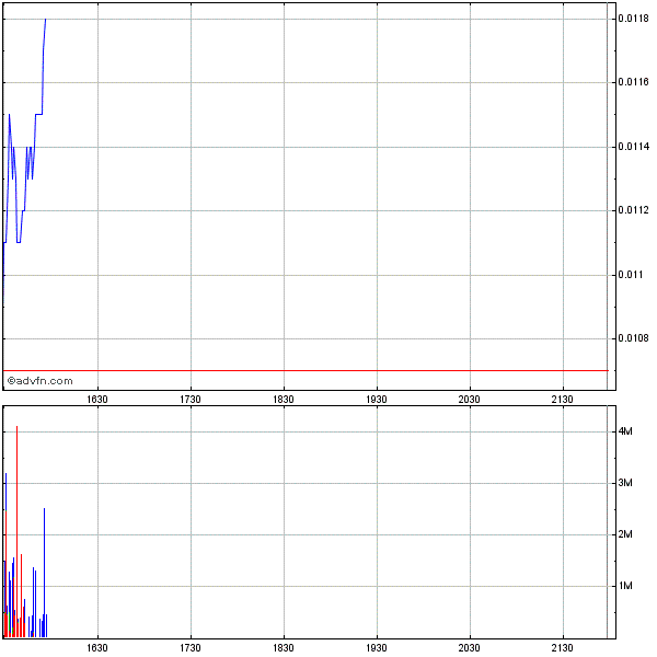 Investieren in die Zukunft von morgen. 295054