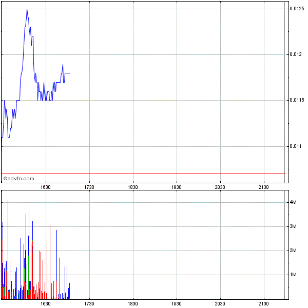 Investieren in die Zukunft von morgen. 295079