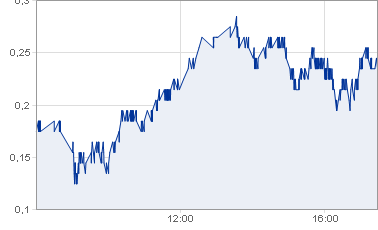 Quo Vadis Dax 2010 - Das Original 295091