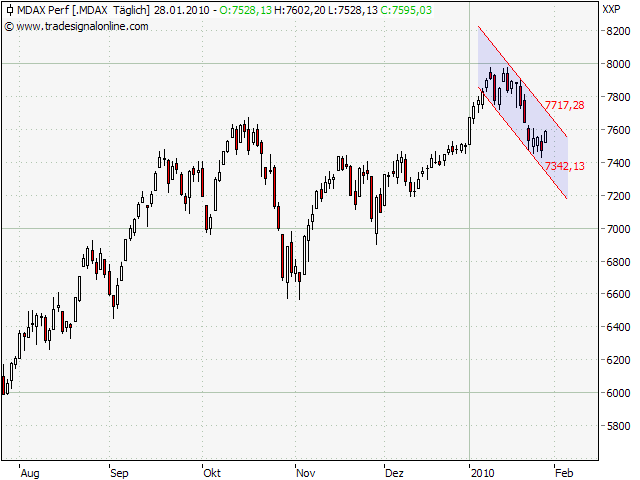 Der Antizykliker-Thread 295328