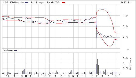 Motorola jetzt kaufen ? 295461