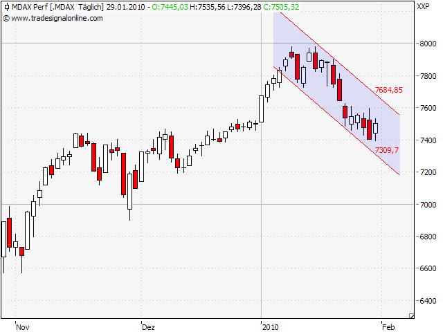 Der Antizykliker-Thread 295736