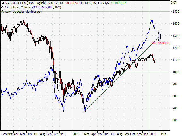 Der Antizykliker-Thread 296236