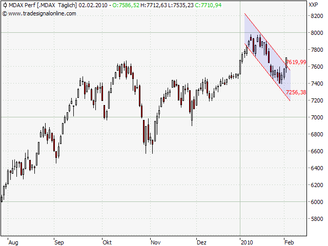 Der Antizykliker-Thread 296614